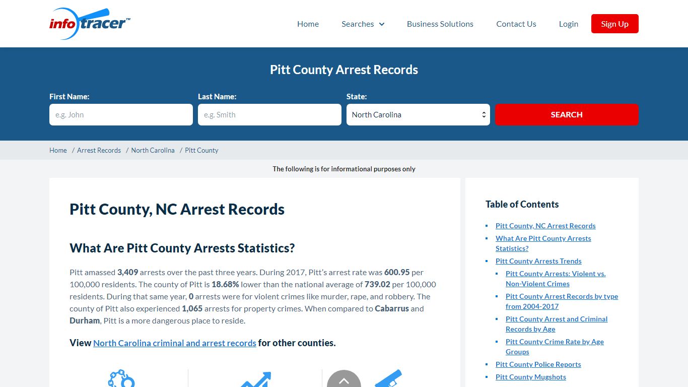 Pitt County Mugshots, Arrests, And Inmate Search - InfoTracer